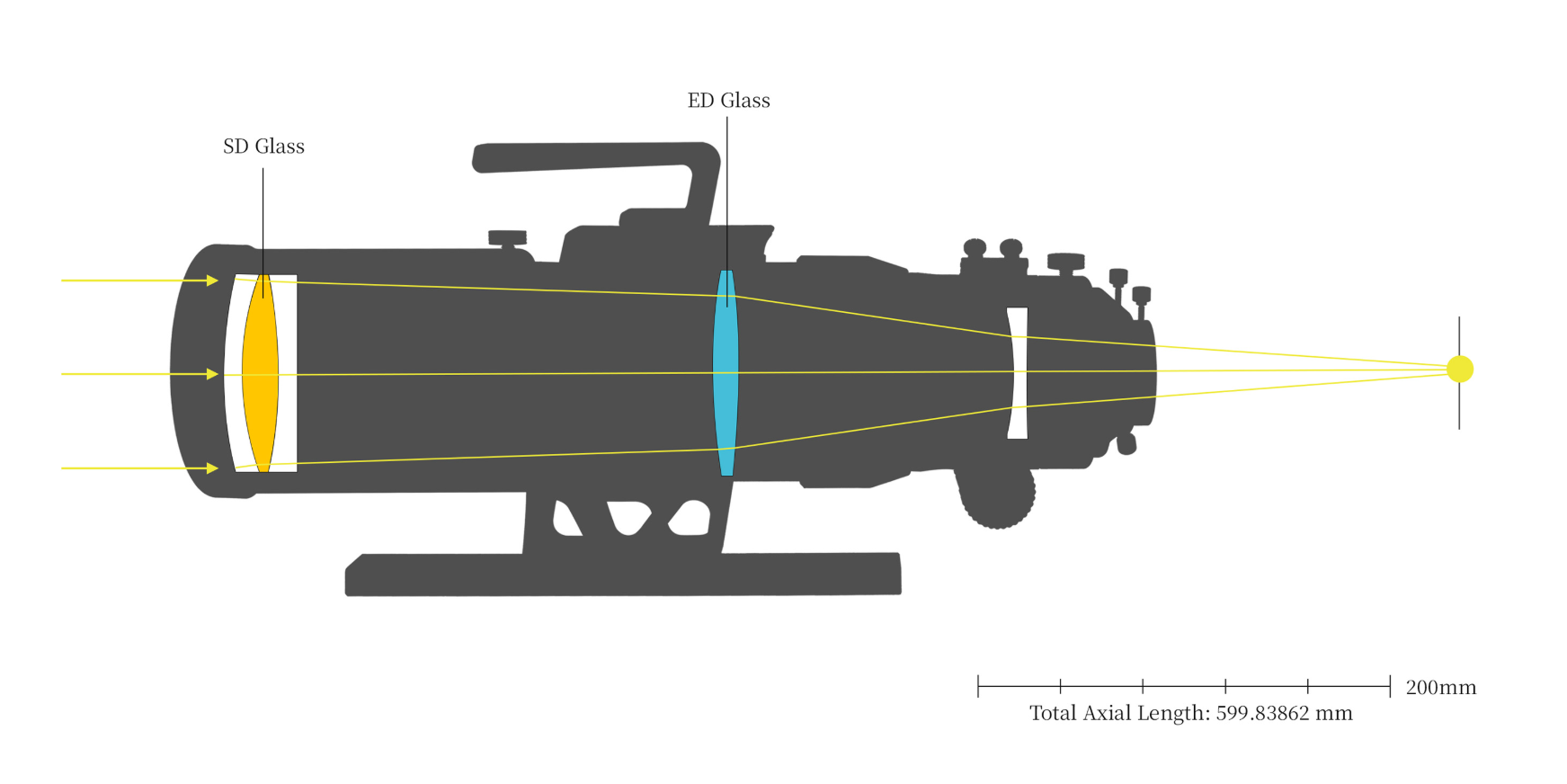 Nakoh 92GX f/6.5 Quintuplet Petzval Flat‑Field Astrograph optical design diagram.