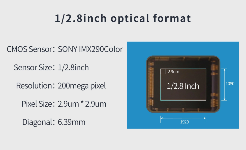  GPM662C sensor specifications