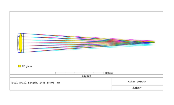 Askar 203 APO optical path diagram.