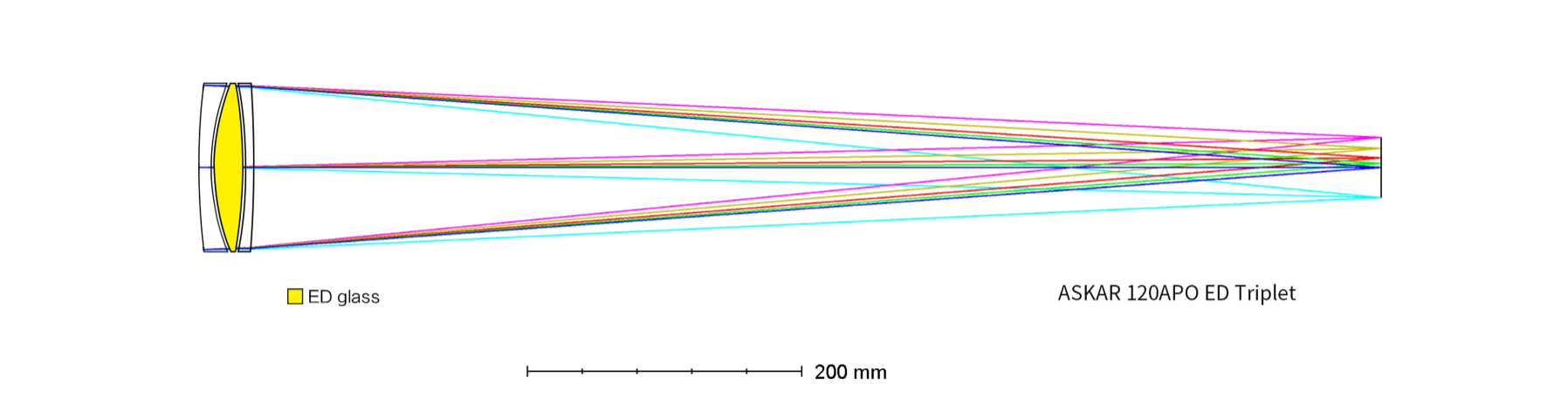Askar 120 APO refractor optical path chart.