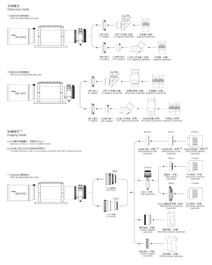 Askar 120 APO refractor imaging and visual attachment flow charts.
