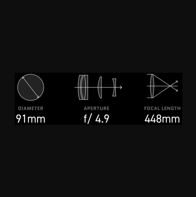 William Optics RedCat 91 WIFD focal lenght, focal ratio, and aperture graphic.