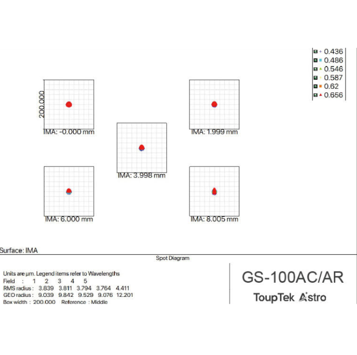 Spot diagram for the GS100 AR ToupTek guide scope 