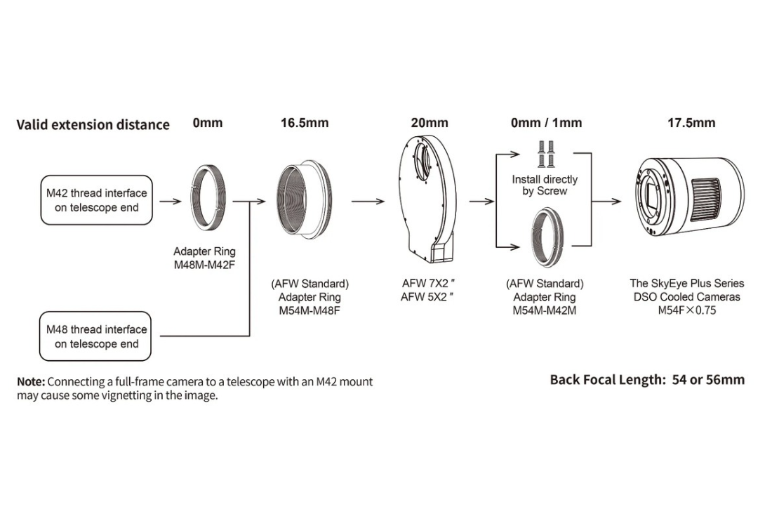 ToupTek SkyEye24AC Plus Color DSO Cooled Camera - CONNECTION TRAIN