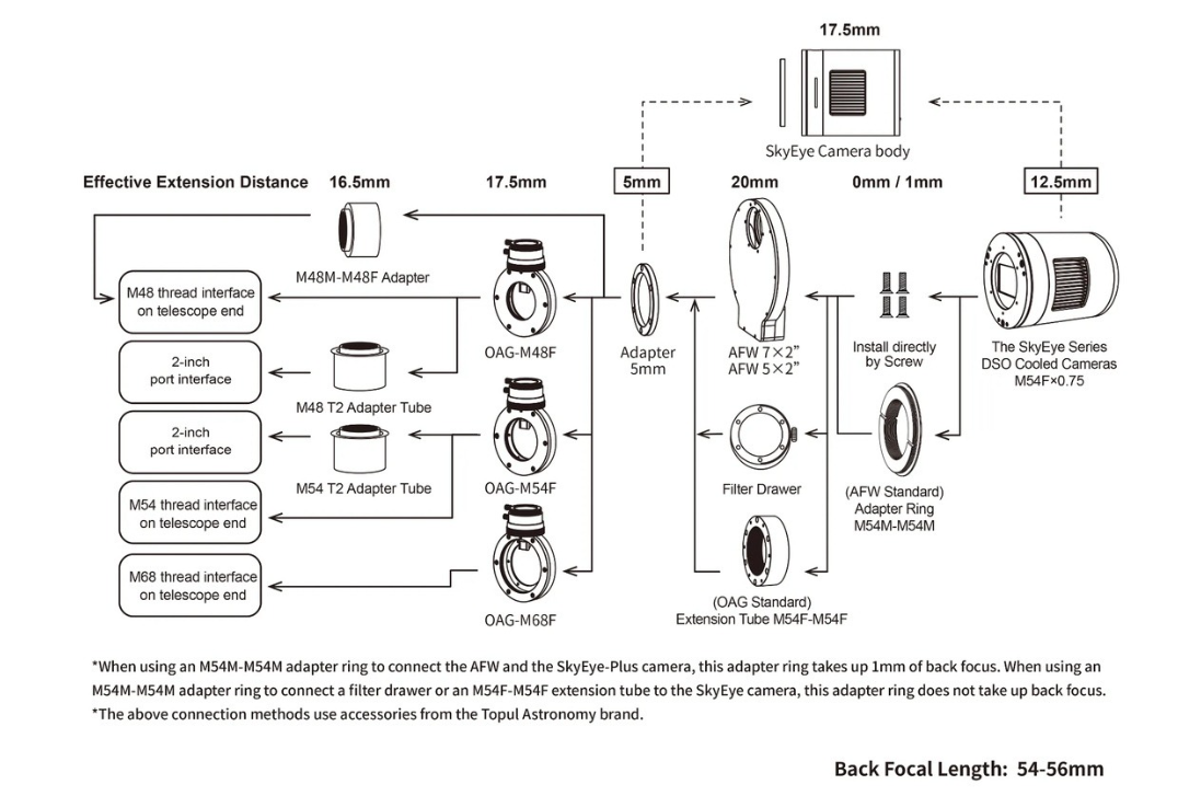 ToupTek SkyEye24AC Plus Color DSO Cooled Camera - IMAGING TRAIN