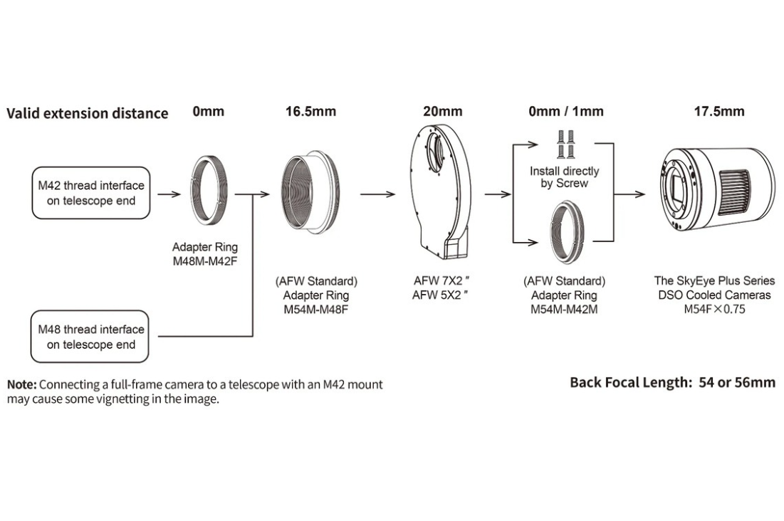 ToupTek SkyEye24AC Plus Color DSO Cooled Camera - CONNECTION TRAIN