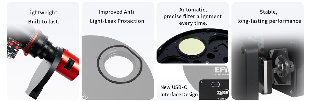 five standout features of the new EFW