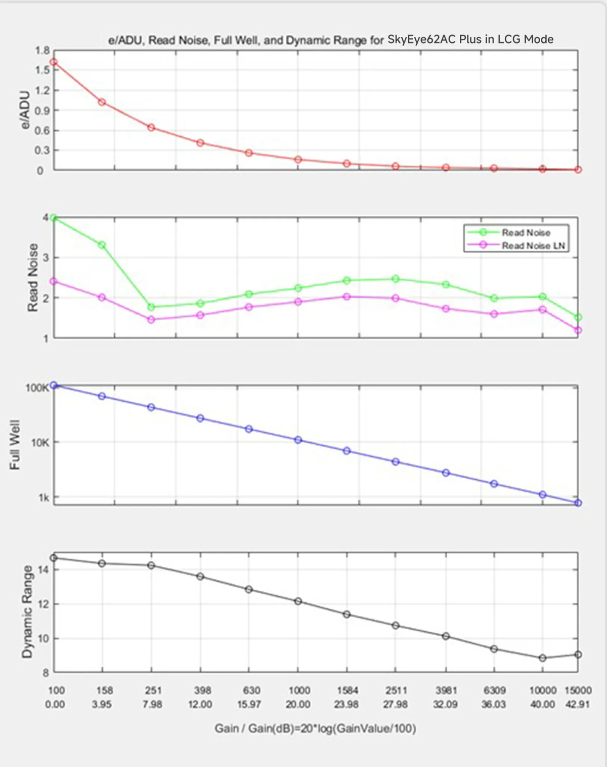 ToupTek SkyEye24AC Plus Color DSO Cooled Camera - WAVELENGTH CHARTS