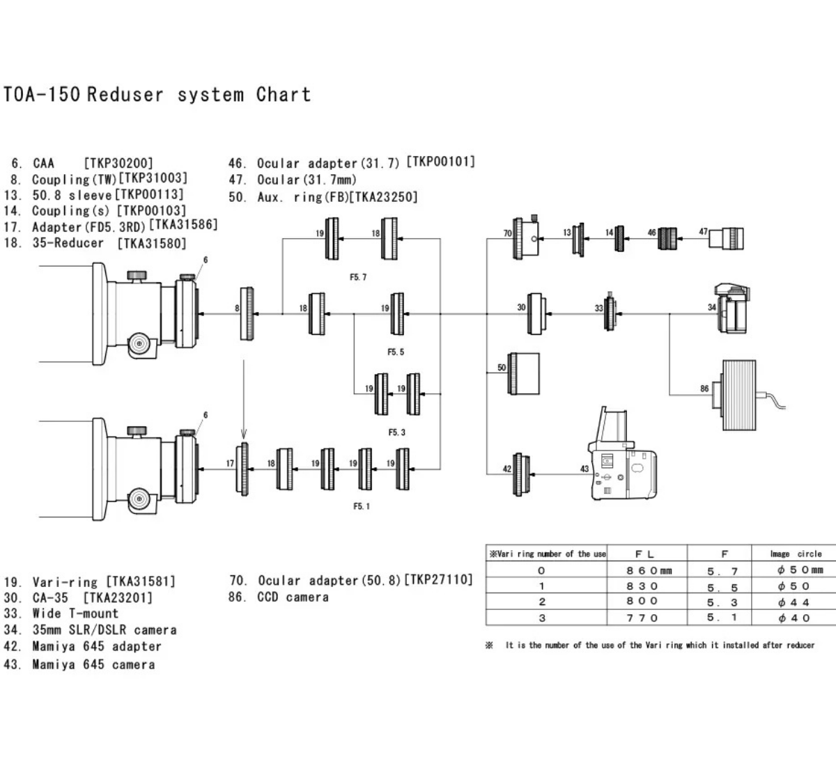 Takahashi TOA-150B f/7.3 Double ED Triplet Refractor reducer flow chart