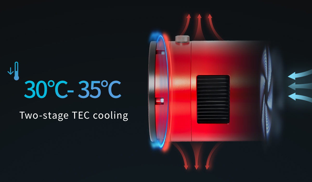 TEC cooling reduces sensor temperature.