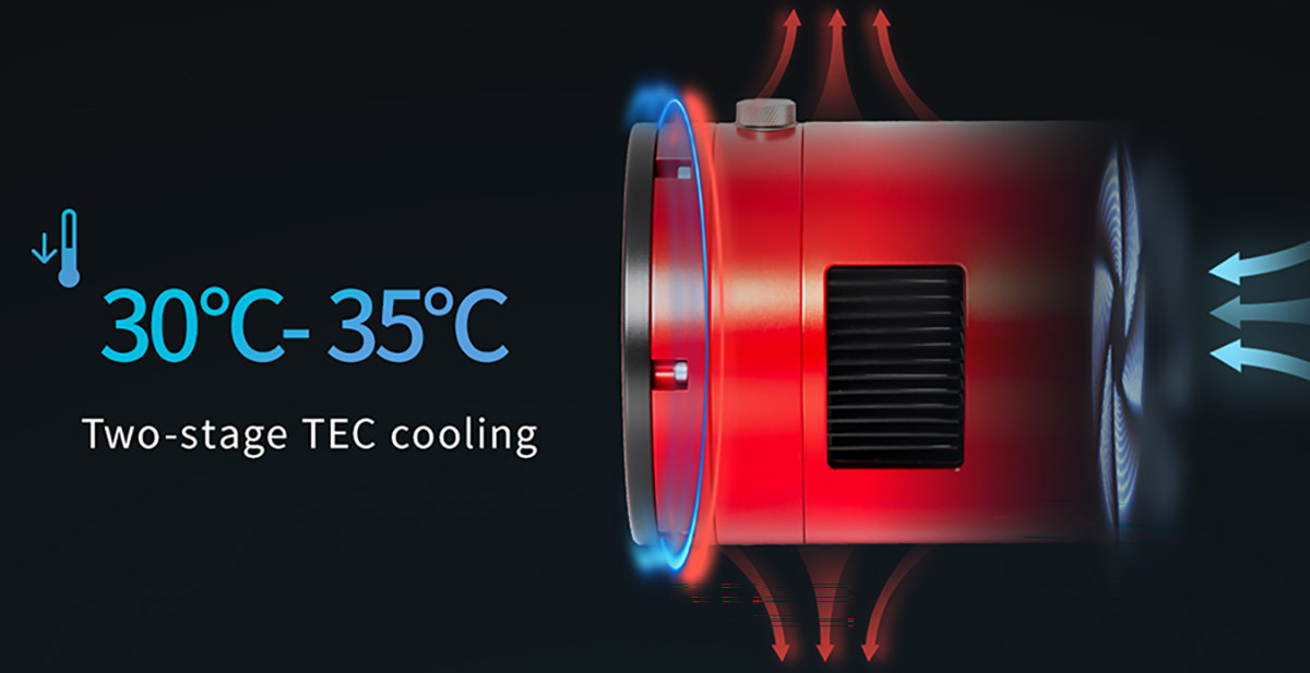 TEC cooling reduces sensor temperature.