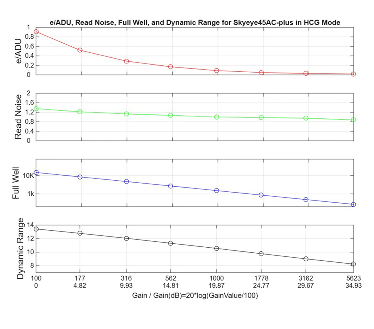 ToupTek SkyEye24AC Plus Color DSO Cooled Camera - ANALYSIS