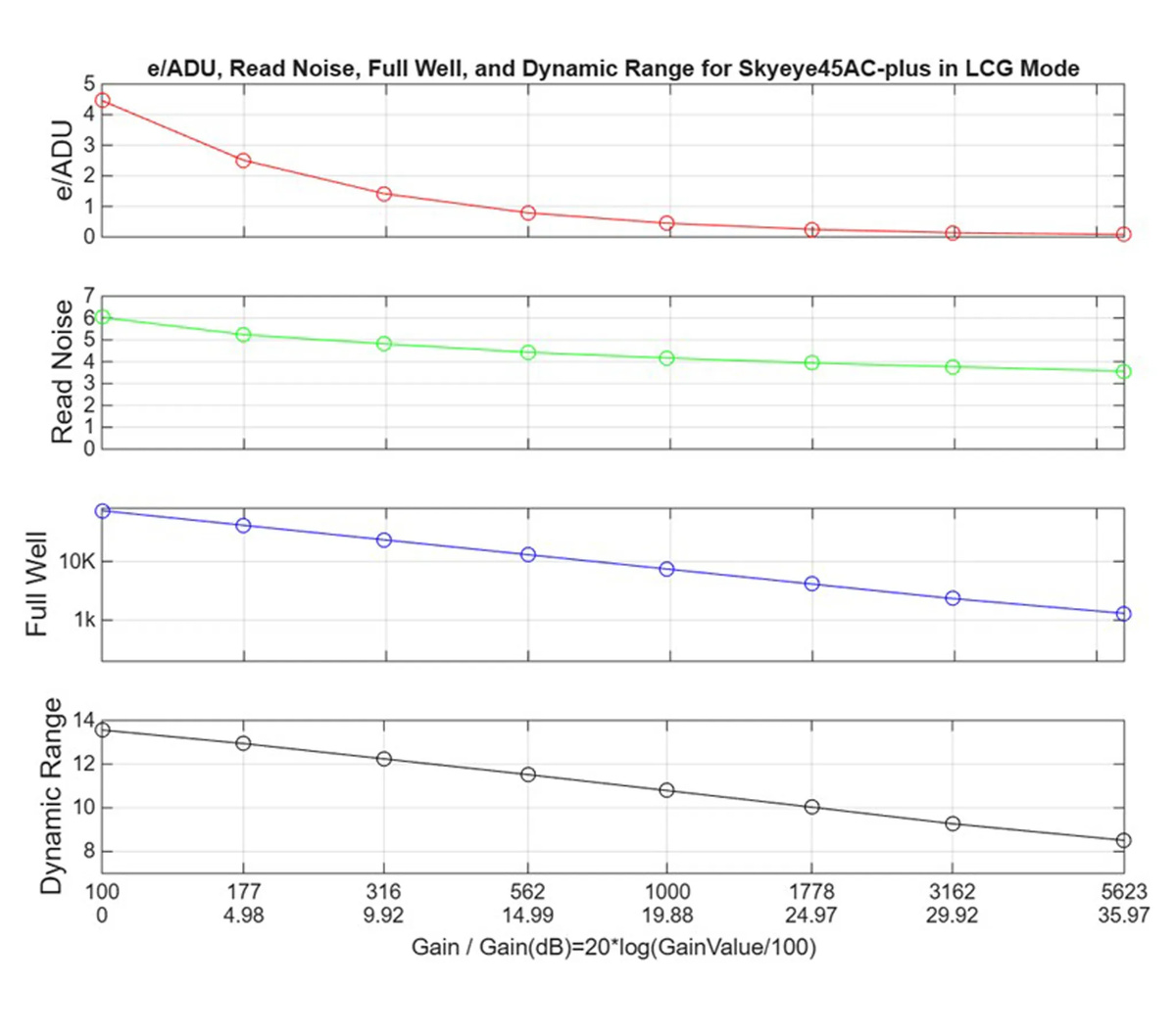ToupTek SkyEye24AC Plus Color DSO Cooled Camera - WAVELENGTH CHARTS