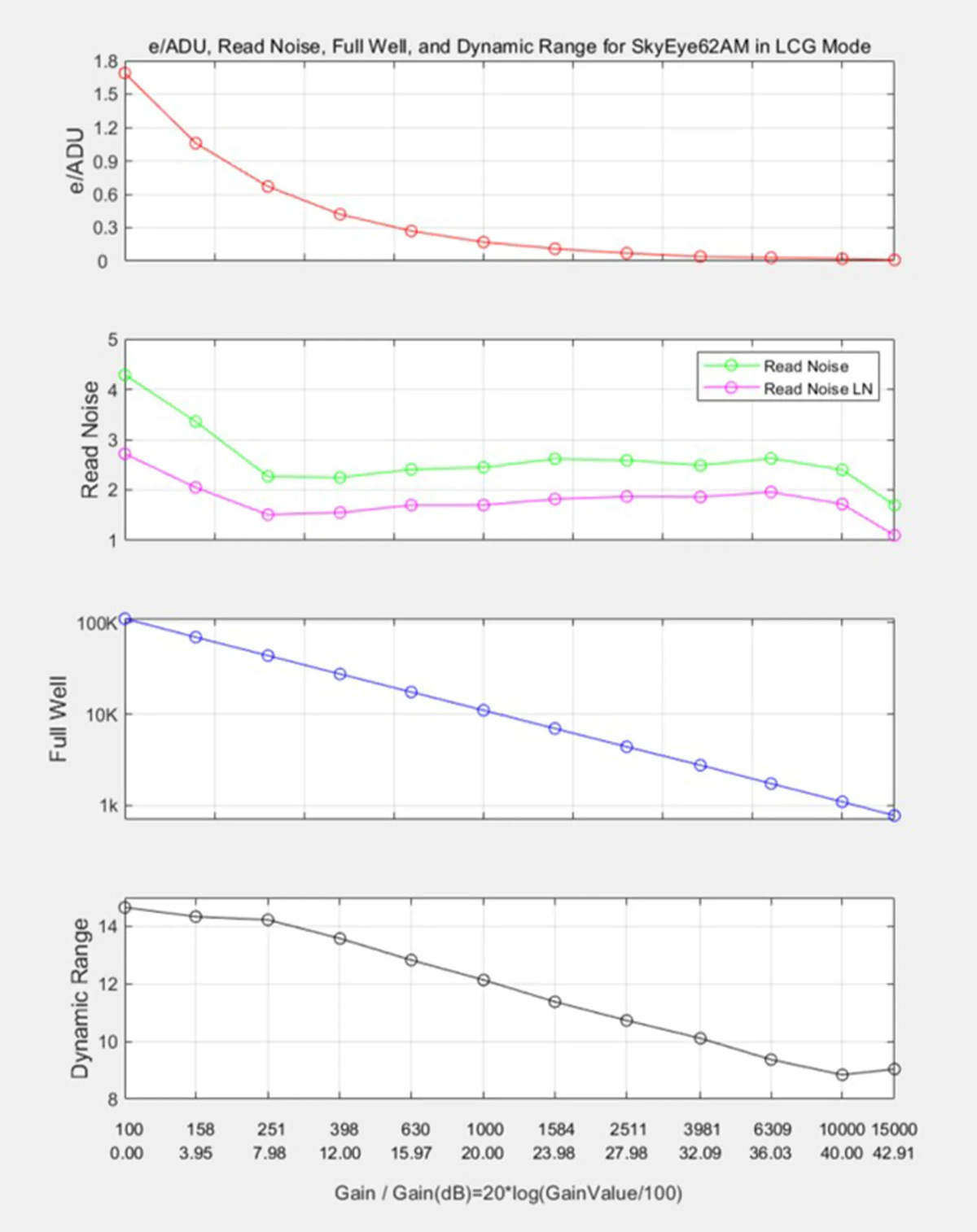 ToupTek SkyEye24AC Plus Color DSO Cooled Camera - WAVELENGTH CHARTS