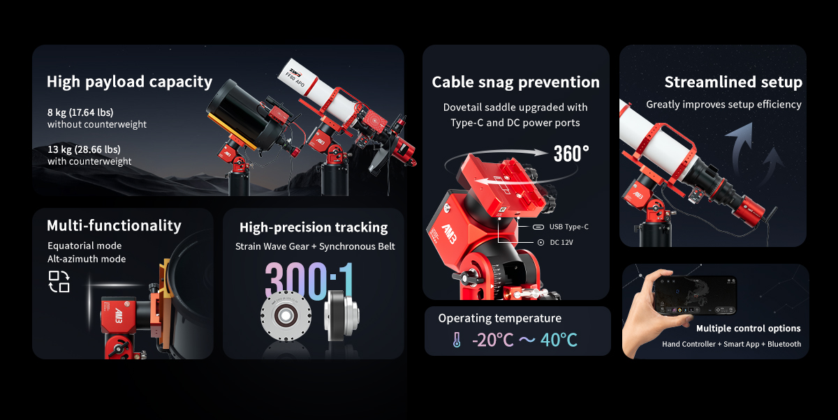 ZWO Strain Wave Gear Mount AM3N - Benefits