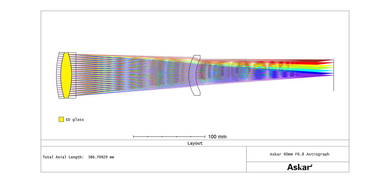 Askar 60F Telescope - Optical Path