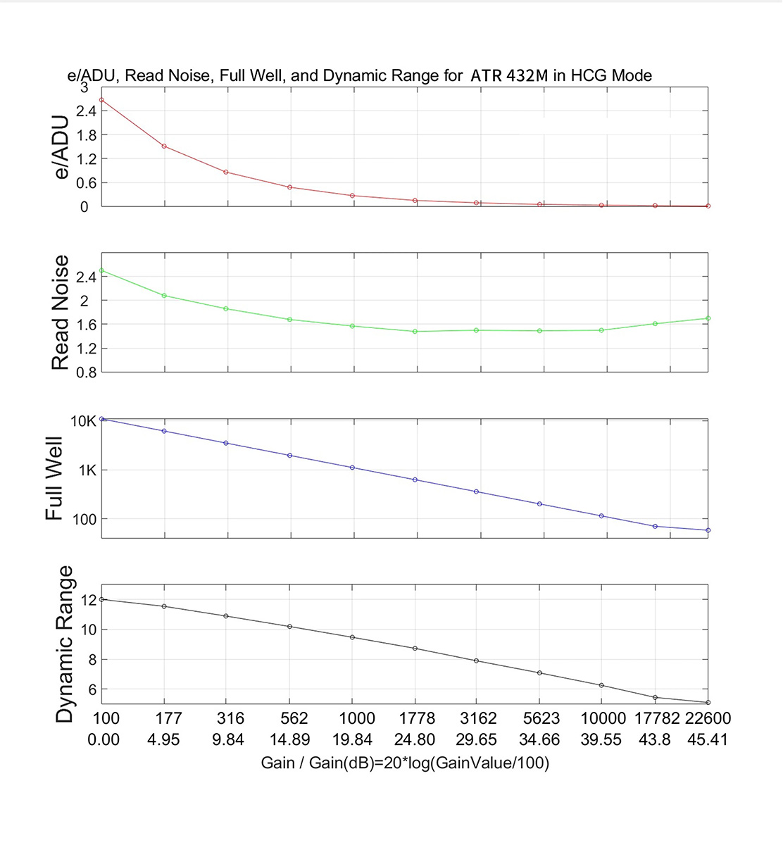 ToupTek ATR432M Cooled Mono Astronomy Camera - ANALYSIS