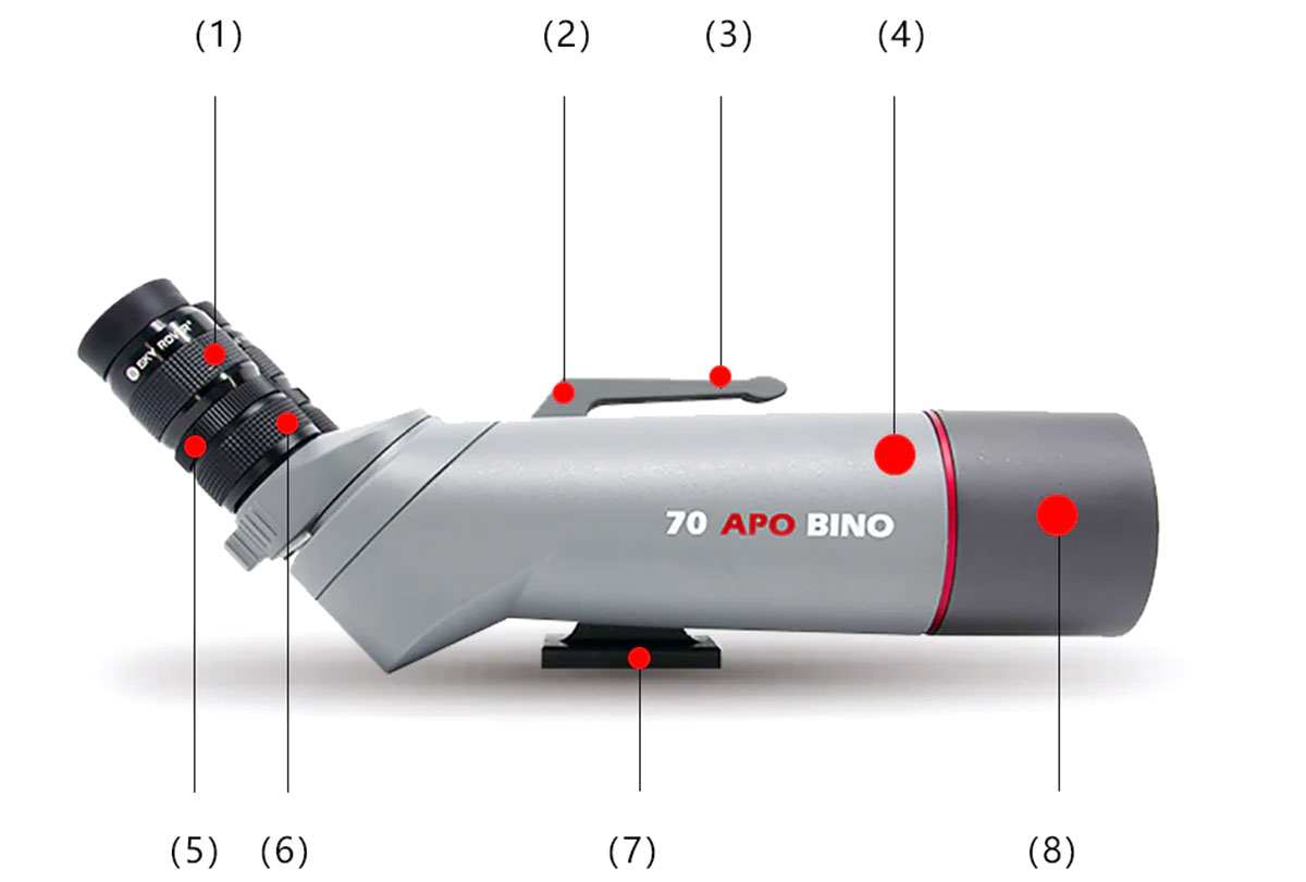 Sky Rover 70mm Giant Binoculars structrual diagram