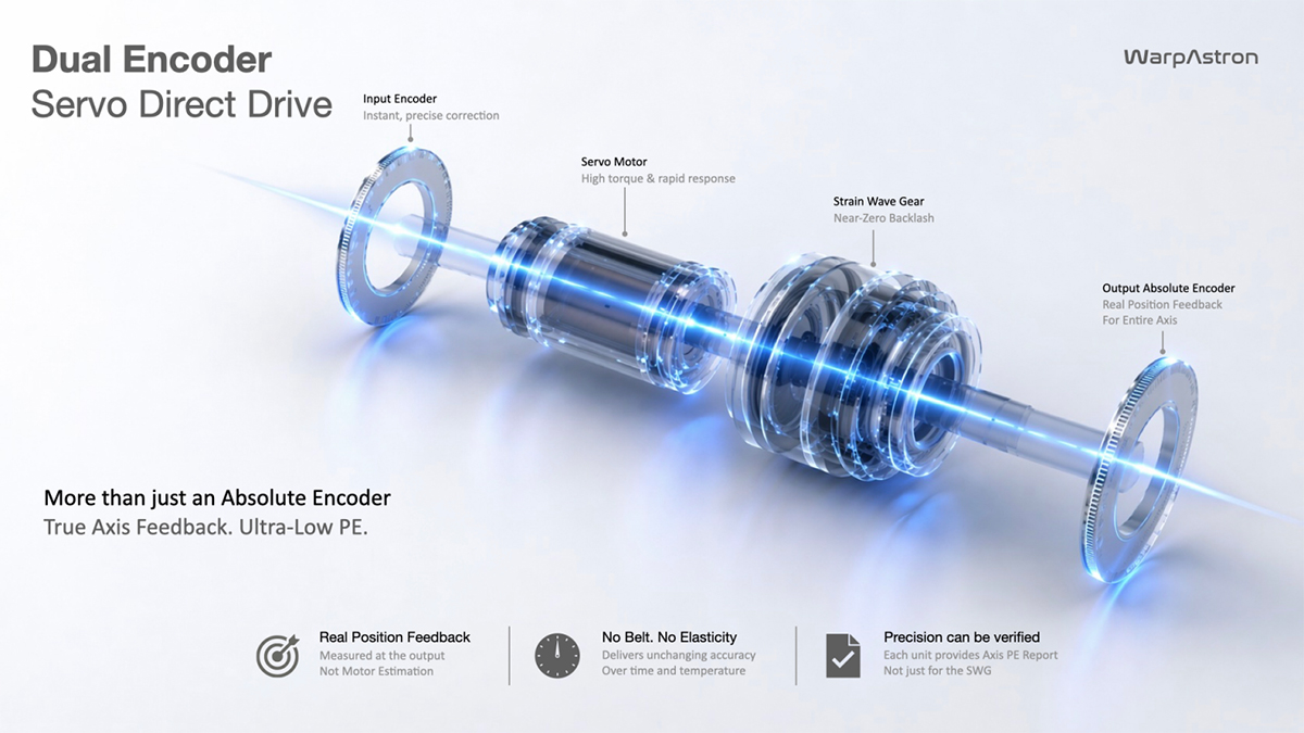  WARPDRIVE WD-20E dual encoded direct drive. 