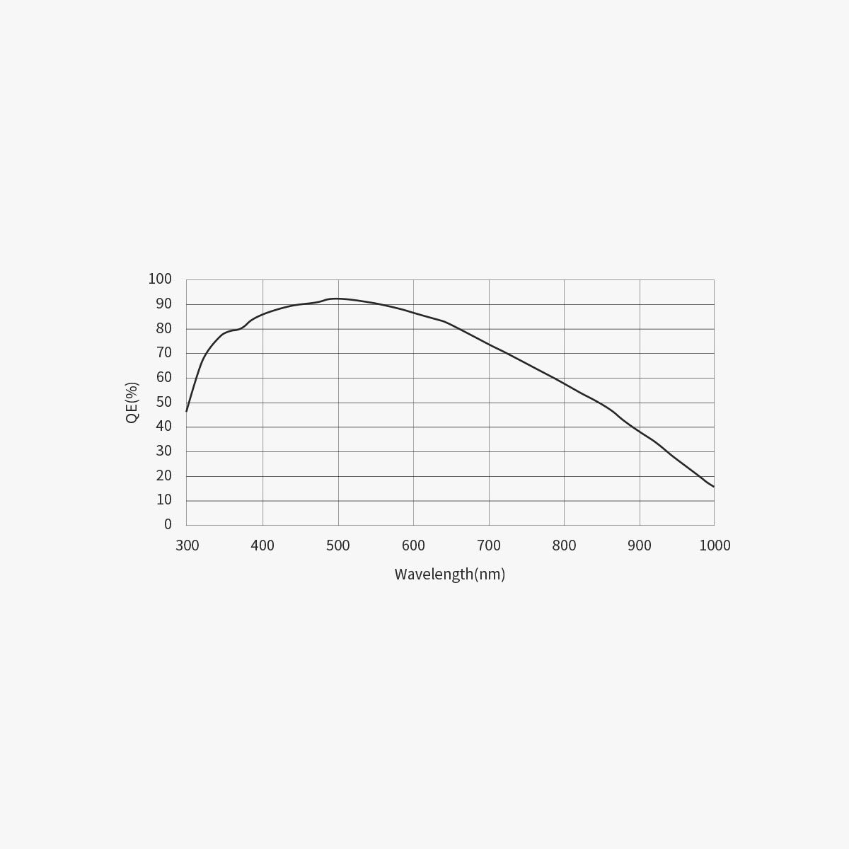 Quantum Efficiency (QE) &ndash; Guide Sensor