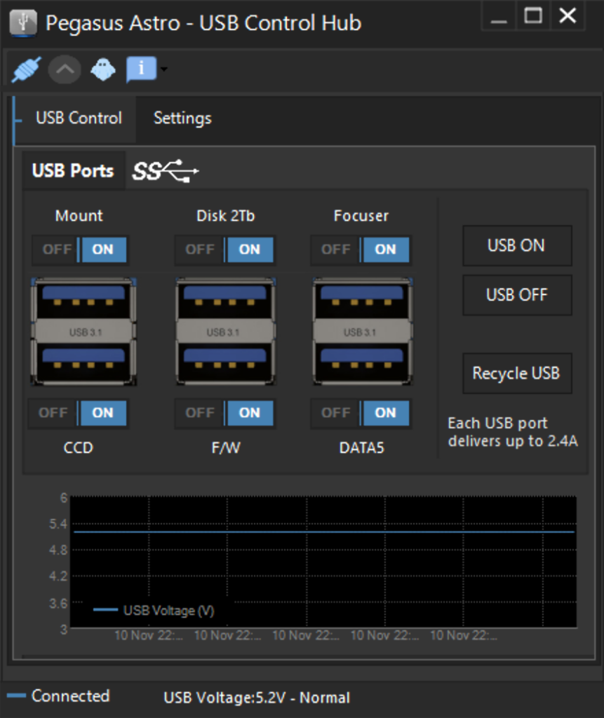 On/Off Control Hub - Pegasus Astro USB Hub