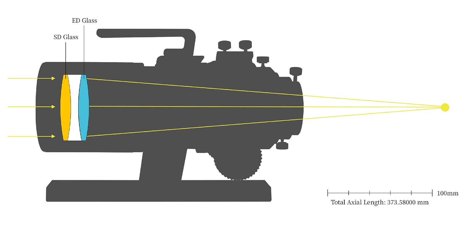 Nakoh 60GT 60mm f/6 Triplet APO Astrograph optical diagram.