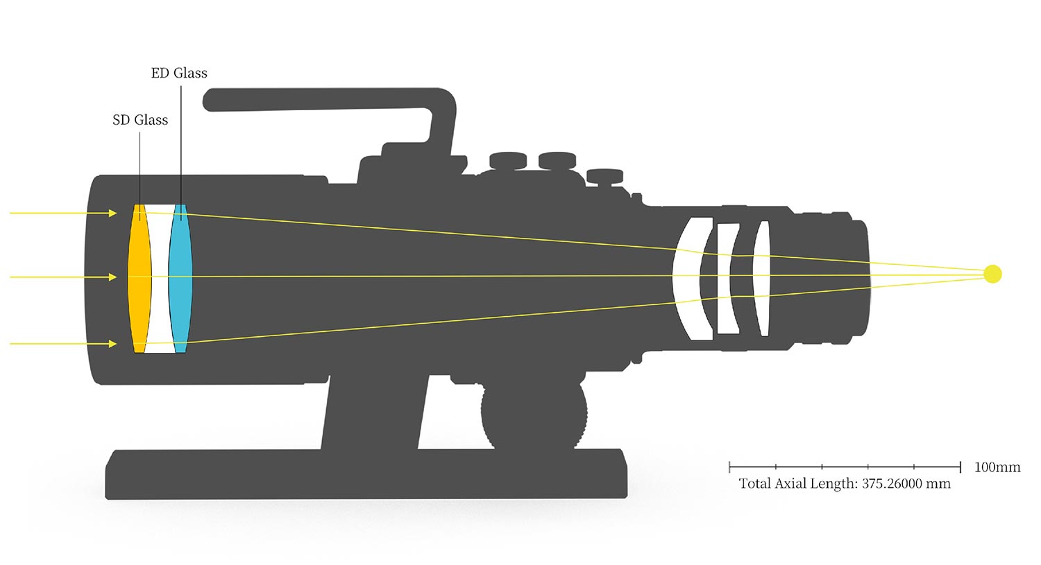 Nakoh 1.0x Flattener for 60GT Astrographs optical design diagram.