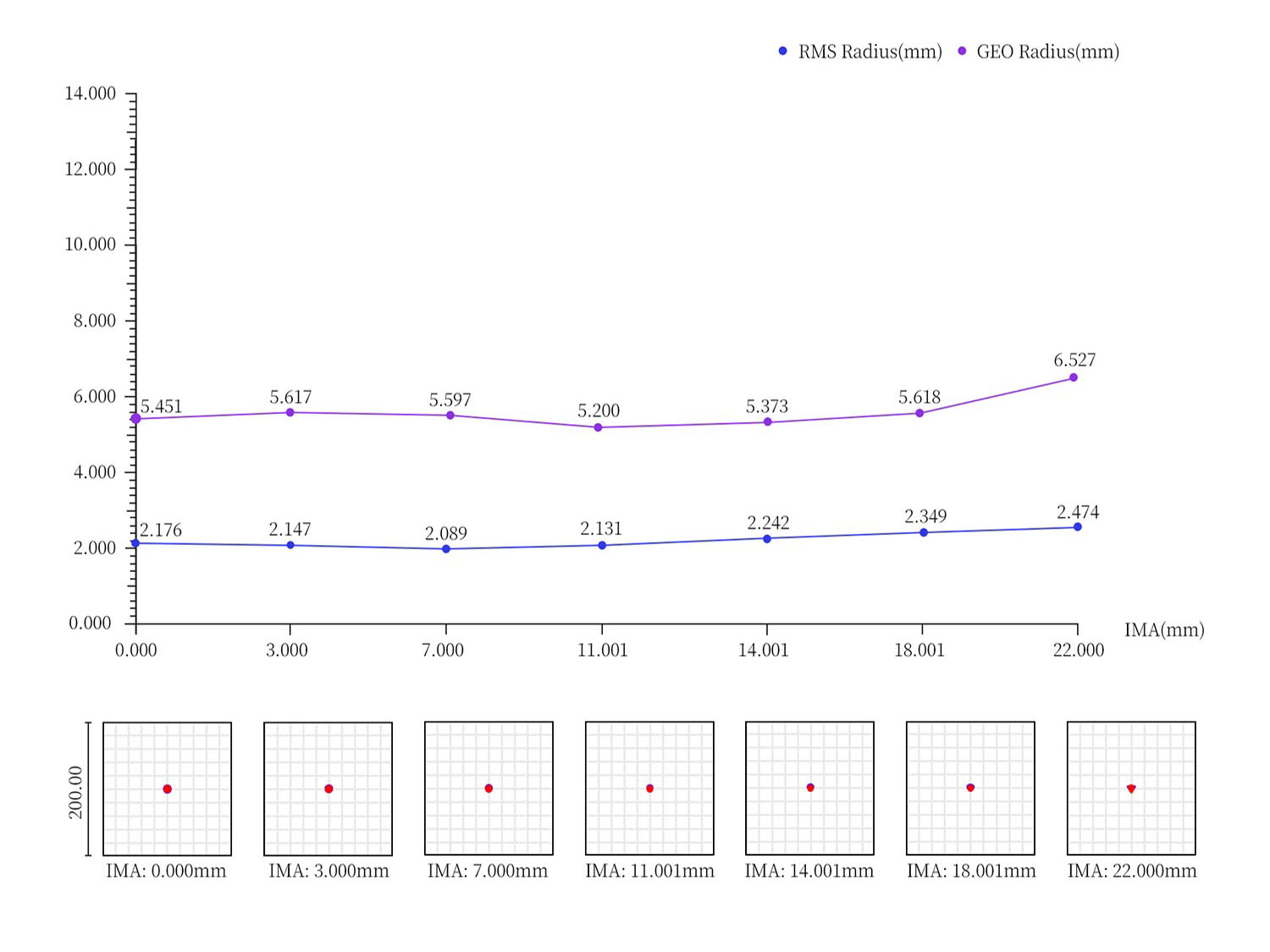 Nakoh 1.0x Flattener for 60GT Astrographs spot diagram.