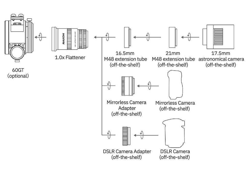 Nakoh 1.0x Flattener for 60GT Astrographs imaging train connection diagram.
