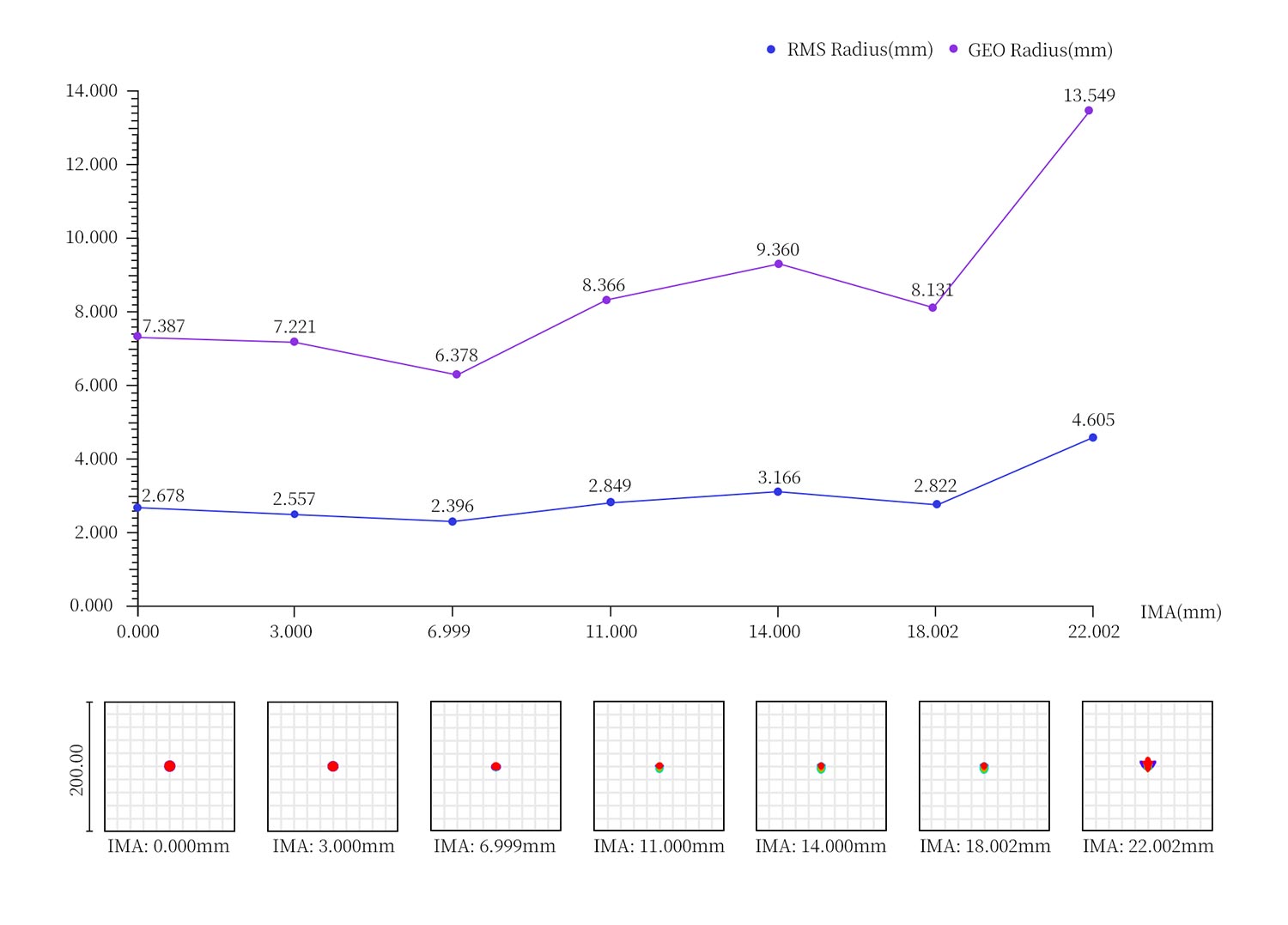 Nakoh 0.65x Reducer for 60GT Astrographs spot diagram.