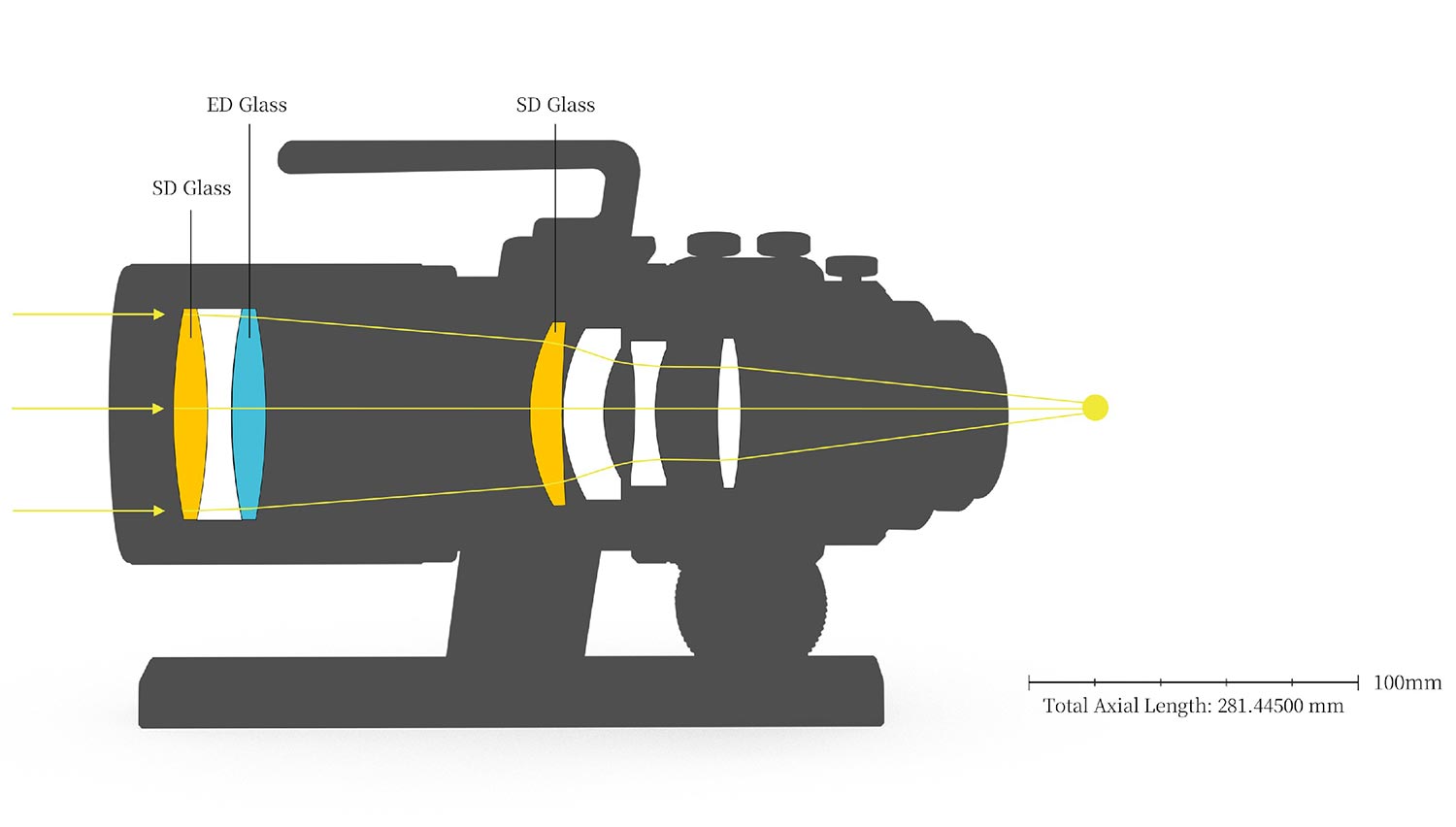 Nakoh 0.65x Reducer for 60GT Astrographs optical design diagram.