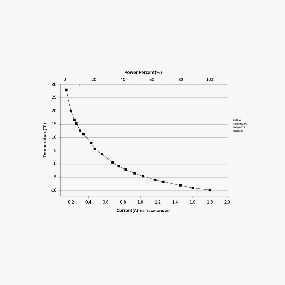 Power Consumption