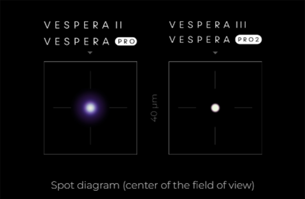 Vaonis Vespera III Smart Telescope - Sharper