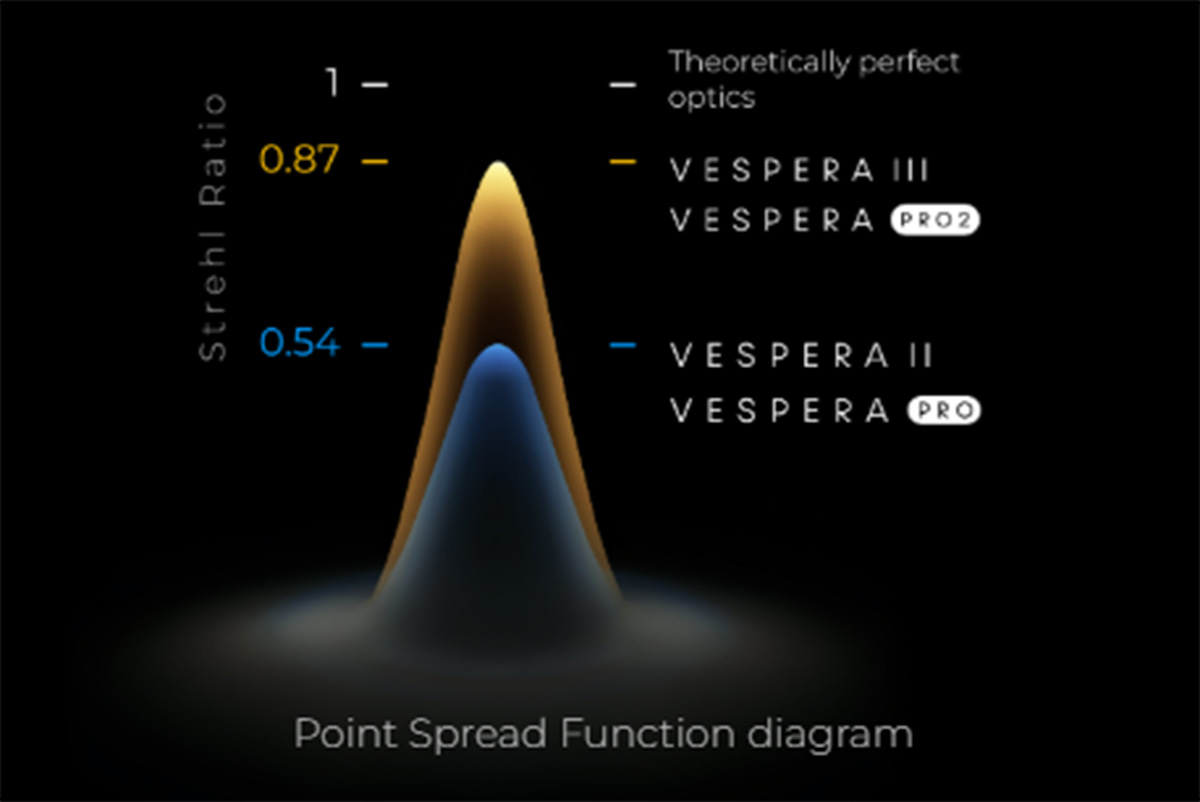 Vaonis Vespera III Smart Telescope - Control