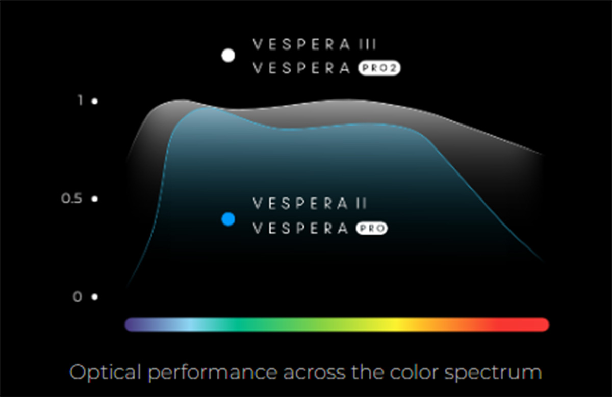 Vaonis Vespera III Smart Telescope - More Contrast
