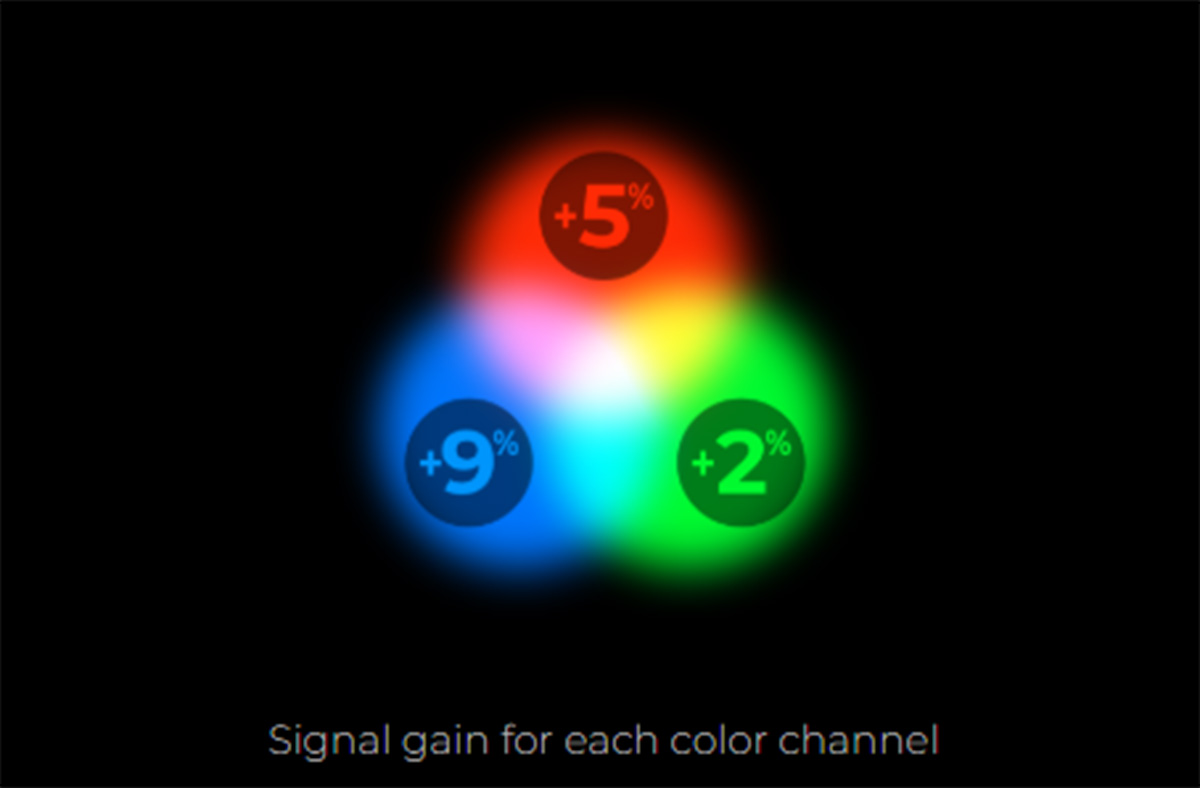 Vaonis Vespera III Smart Telescope - More Signal. Faster Acquisition 