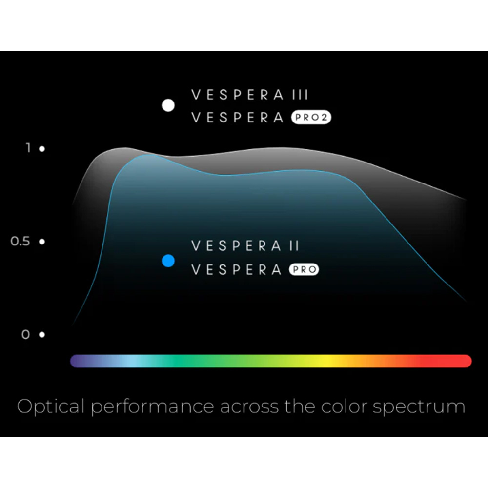Vaonis Vespera Pro II - Optical Performance