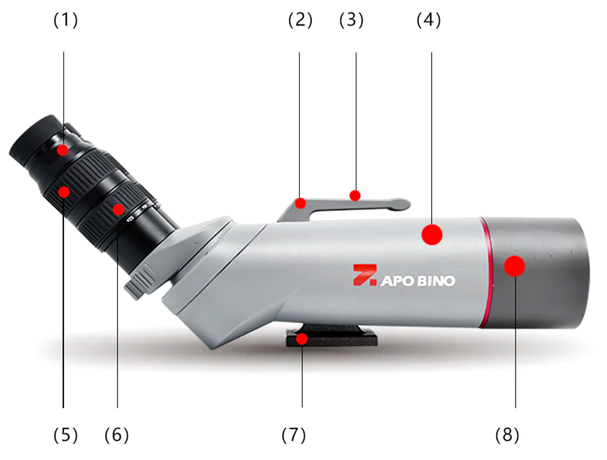 Sky Rover 70mm ZOOM Giant Binoculars structrual diagram